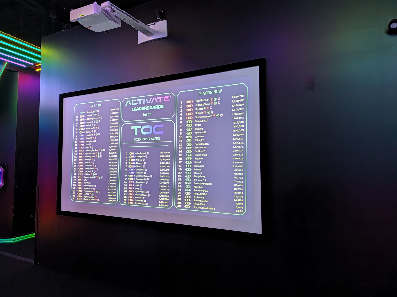 Activate Games Tustin leaderboard screen showing top players